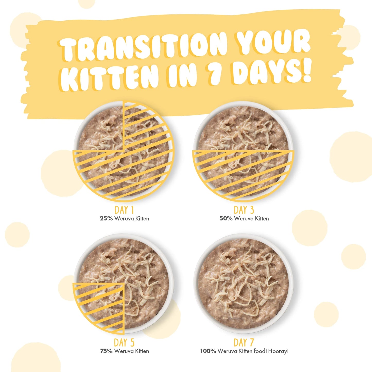 Kitten - Chicken Formula Au Jus 3oz