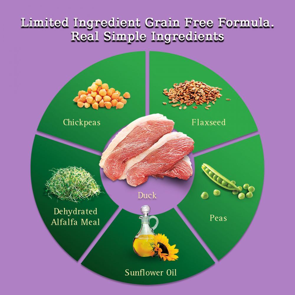Zignature Limited Ingredient Diet Grain Free Duck Recipe Dry Dog Food